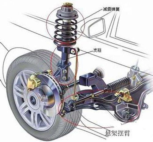 汽车减震下压多少正常